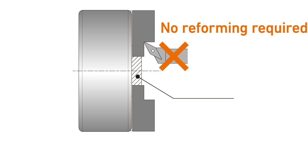 No reforming required